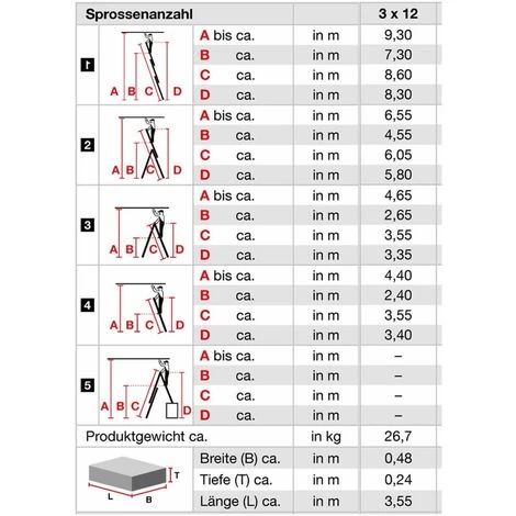 "KRAUSE SYSTEMS" Krause Tribilo Alu Vielzweckleiter Mehrzweckleiter 3-teilig 3x12 Sprossen Leiter 5 "KRAUSE SYSTEMS" Krause Tribilo Alu Vielzweckleiter Mehrzweckleiter 3-teilig 3x12 Sprossen Leiter – Bild 5