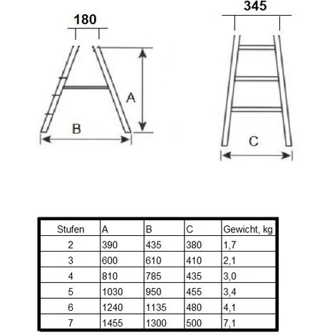 VAGO-TOOLS Mehrzweckleiter Trittleiter Stehleiter Zweiseitige Haushaltsleiter 2 X 2 Stufen 4 VAGO-TOOLS Mehrzweckleiter Trittleiter Stehleiter Zweiseitige Haushaltsleiter 2 X 2 Stufen – Bild 4