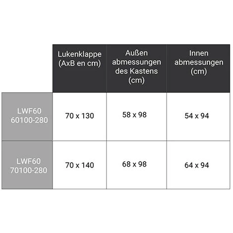 LEITER EXPERTEN - MATISERE Holz Bodentreppe Mit Brandschutz Mit Deckenöffnung 70x100cm - LWF60/70100-280 3 LEITER EXPERTEN - MATISERE Holz Bodentreppe Mit Brandschutz Mit Deckenöffnung 70x100cm - LWF60/70100-280 – Bild 3