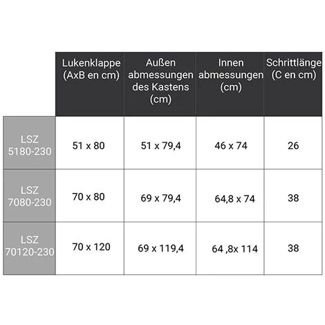 LEITER EXPERTEN - MATISERE Scherentreppe Für Bodenluke 70x80cm, Bodentreppe Scherenförmig Für Eine Lichte Raumhöhe Von 2,30m Bis 2,40m - LSZ7080/250 3 LEITER EXPERTEN - MATISERE Scherentreppe Für Bodenluke 70x80cm, Bodentreppe Scherenförmig Für Eine Lichte Raumhöhe Von 2,30m Bis 2,40m - LSZ7080/250 – Bild 3